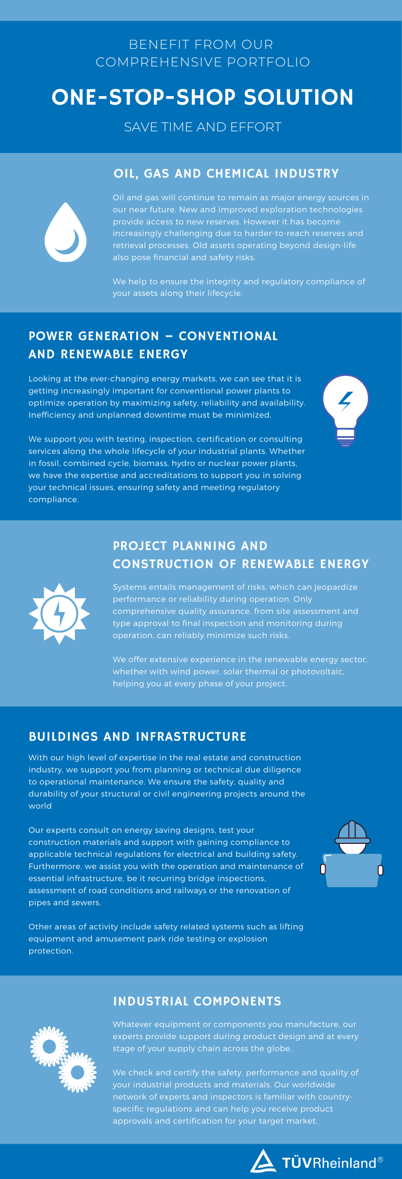 Industrial Inspection Services TÜV Rheinland Precisely Right